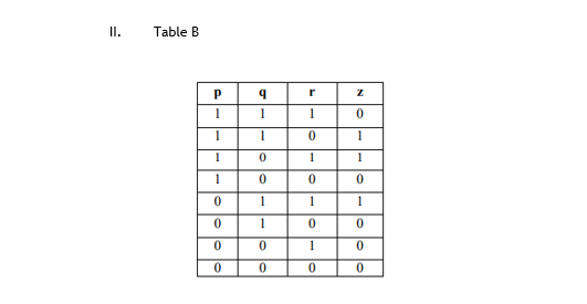 Solved 3. For The Following Tables A And B, Construct A | Chegg.com