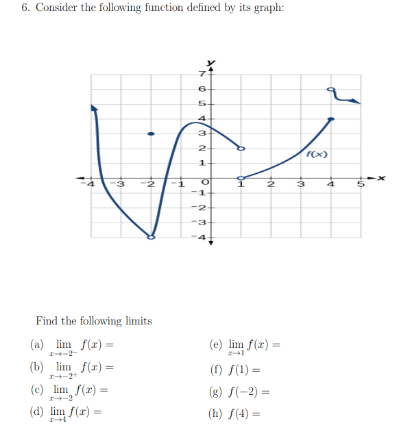 Solved 6. Consider the following function defined by its | Chegg.com