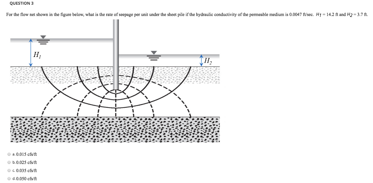 Solved Question 3: For the flow net shown in the figure | Chegg.com