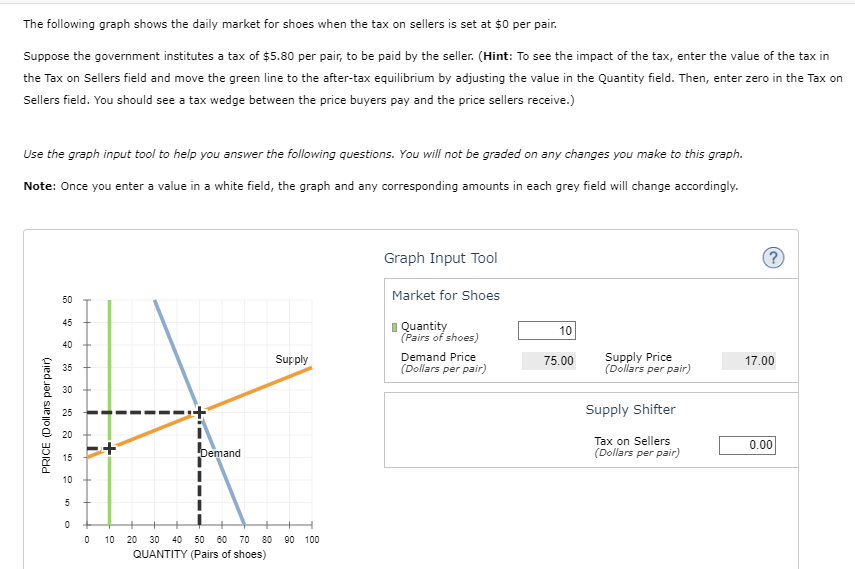 Solved The following graph shows the daily market for shoes | Chegg.com