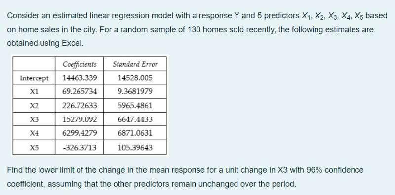 Solved Consider an estimated linear regression model with a | Chegg.com