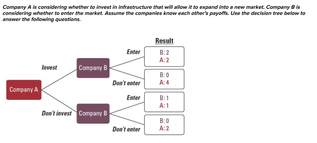 Solved Company A Is Considering Whether To Invest In | Chegg.com