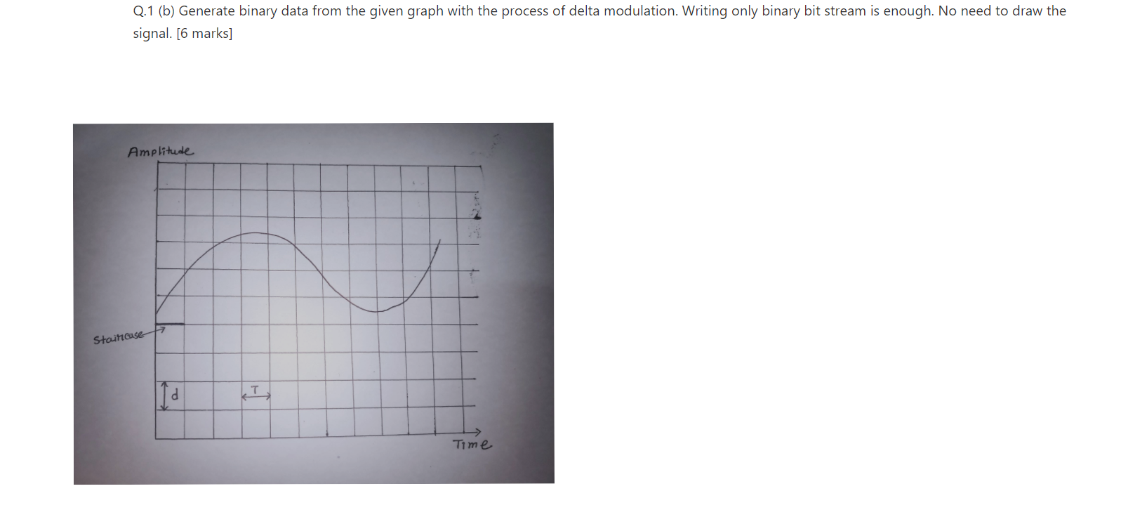 Solved Q.1 (b) Generate binary data from the given graph | Chegg.com