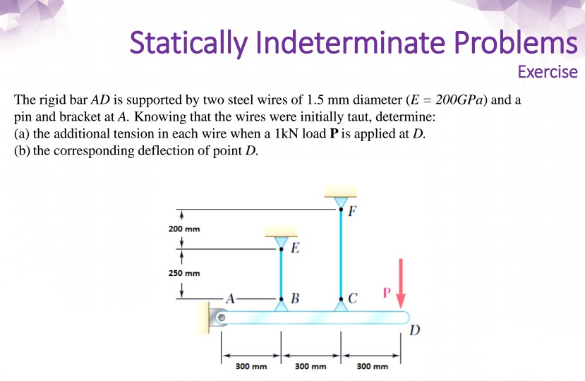 solving statically indeterminate problems