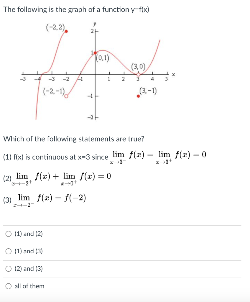 Solved The Following Is The Graph Of A Function Y F X Chegg Com