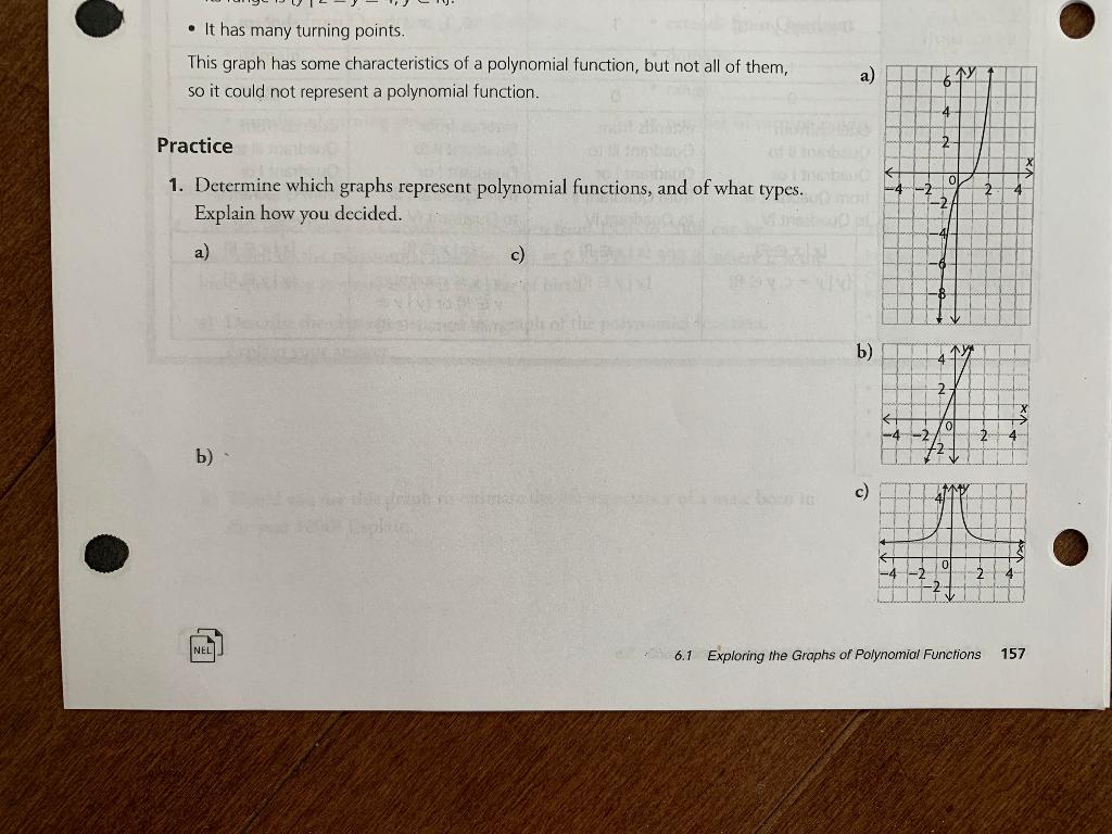 Solved Determine which graphs represent polynomial functions | Chegg.com