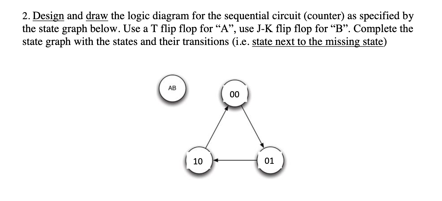 Logic Math State Graph Solved 2. Design and draw the logic diagram for the | Chegg.com