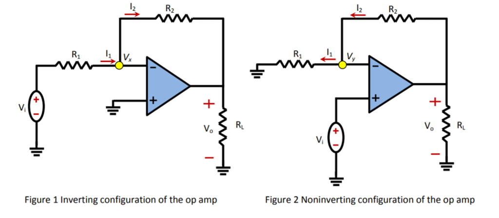 Solved 2- For the inverting configuration shown in Figure 1, | Chegg.com
