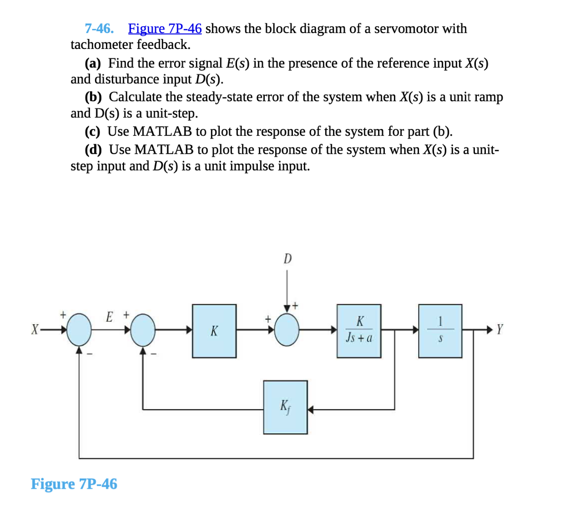 Solved 7-46. Figure 7P-46 shows the block diagram of a | Chegg.com
