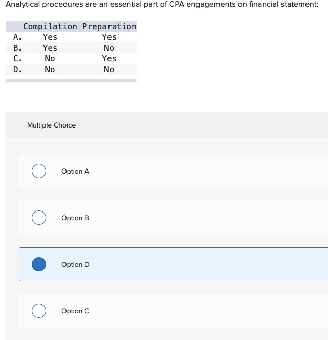 Solved Analytical procedures are an essential part of CPA | Chegg.com