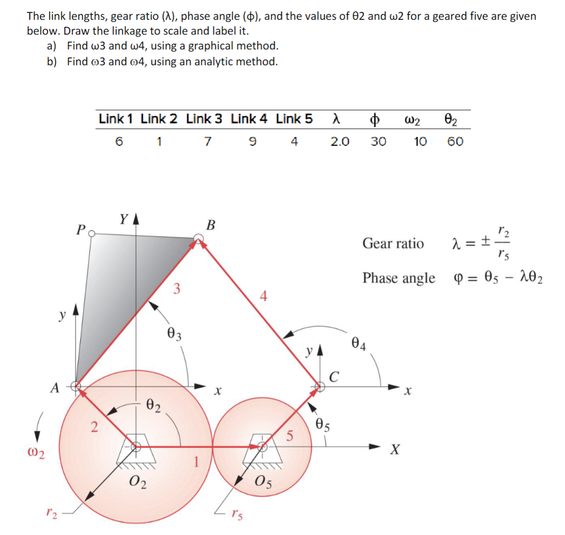 Solved The link lengths, gear ratio (λ), phase angle (ϕ),