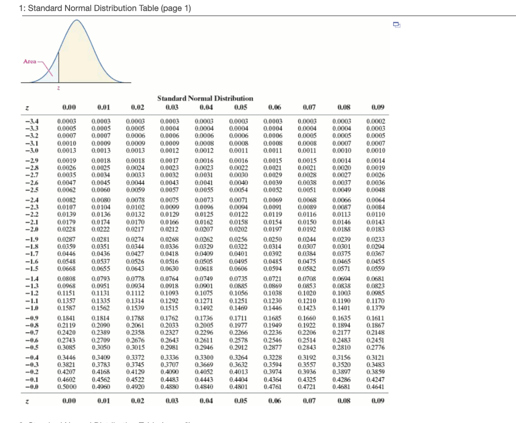 Solved 1. Construct a confidence interval of the population | Chegg.com