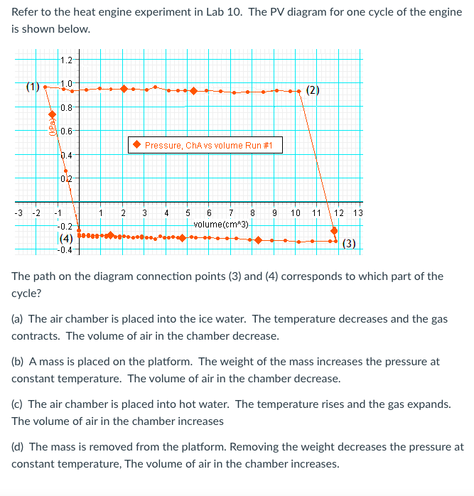 heat engine cycle experiment