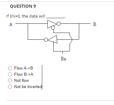 Solved If EN=0, The Data Will Flow A−>B Flow B−>A Not Flow | Chegg.com