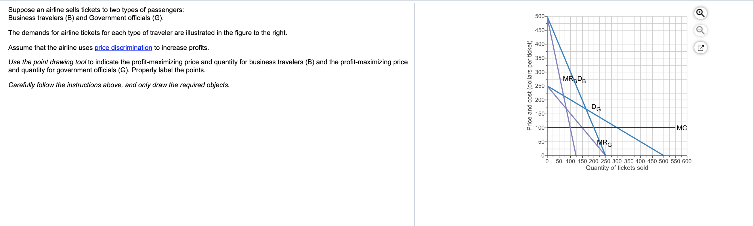 Solved The figure to the right shows the demand curve, the