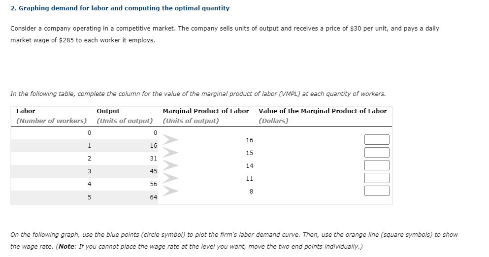 Solved 2. Graphing demand for labor and computing the | Chegg.com