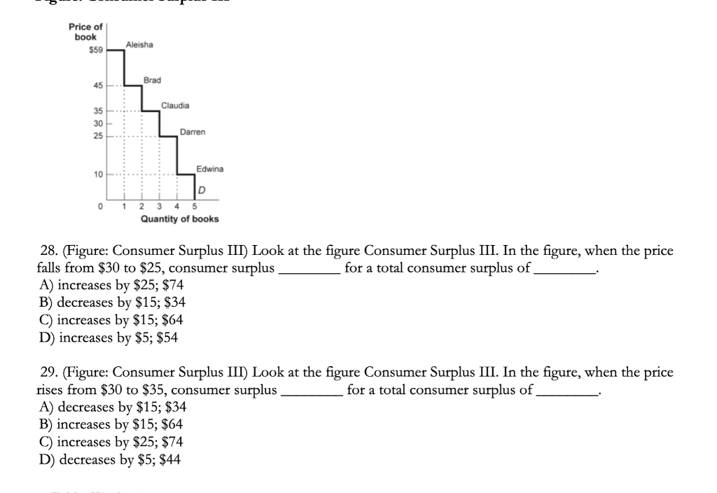 Solved 28. (Figure: Consumer Surplus III) Look at the figure | Chegg.com
