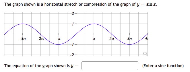 Solved The graph shown is a horizontal stretch or | Chegg.com