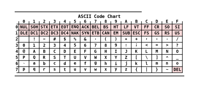 Solved (8086/8088 programming) An assembly program is given | Chegg.com