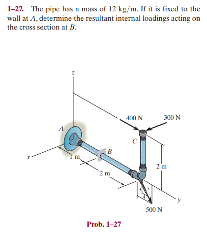 Solved Provide a free diagram, thoroughly explain steps and | Chegg.com