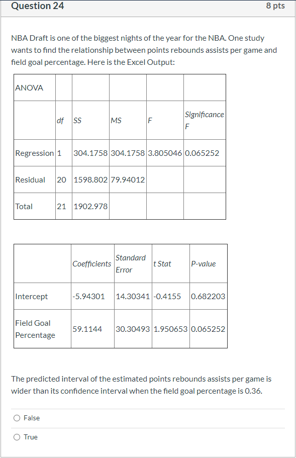 Solved Question 20 8 pts A researcher wants to find the | Chegg.com