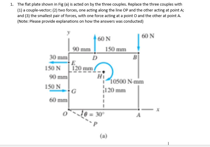 Solved 1. The flat plate shown in Fig (a) is acted on by the | Chegg.com
