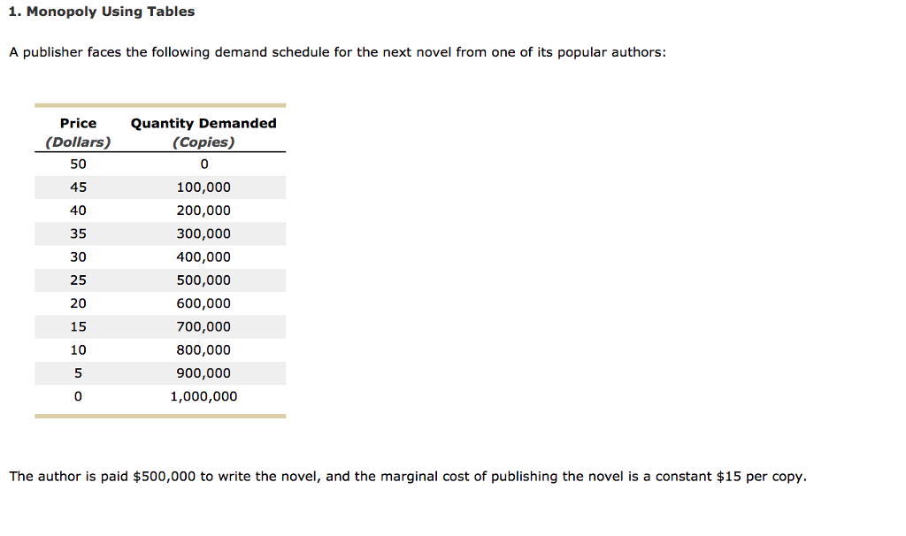 Solved 1. Monopoly Using Tables A publisher faces the