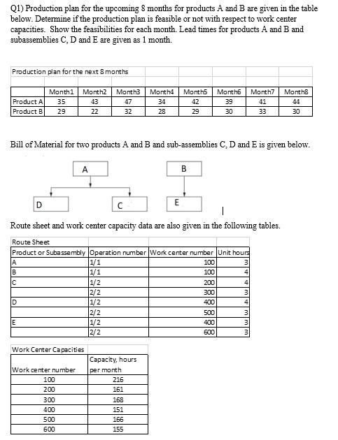 Q1) Production plan for the upcoming 8 months for | Chegg.com