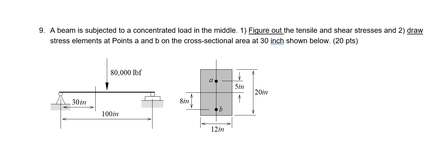 Solved 9. A beam is subjected to a concentrated load in the | Chegg.com