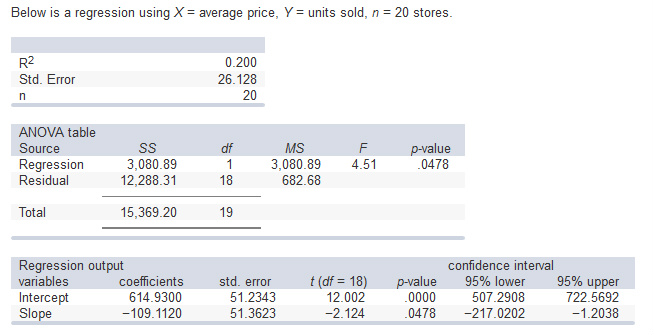 Solved The percentage of variation in units sold that can | Chegg.com