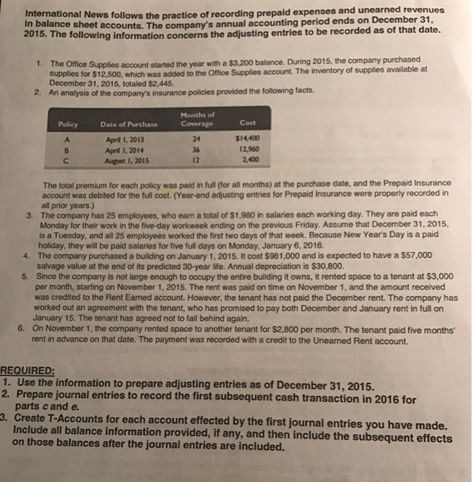 Solved The Office Supplies account started the year with a