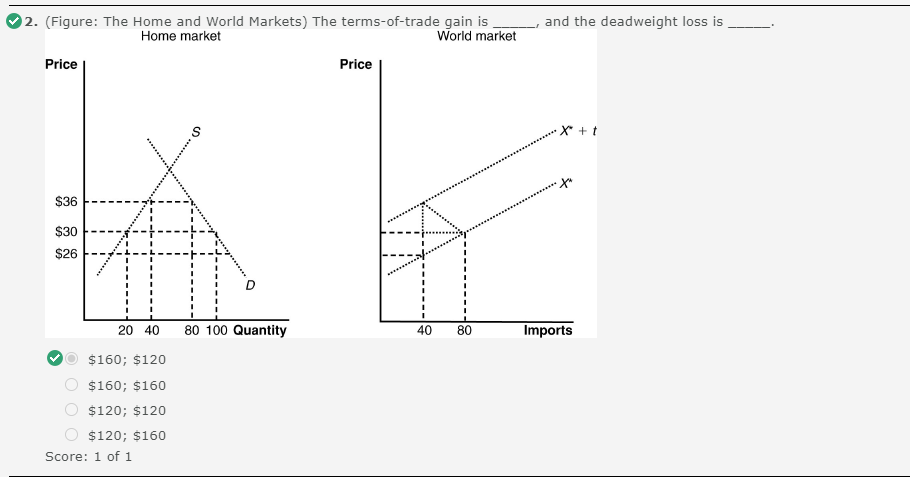 Solved and the deadweight loss is 2. (Figure: The Home and | Chegg.com