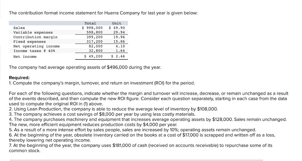 Solved The contribution format income statement for Huerra | Chegg.com