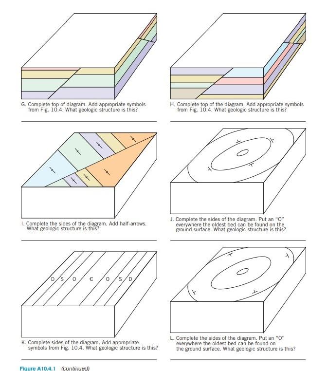 Solved Now we build upon topographic elevation maps and | Chegg.com