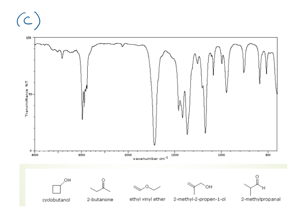 Solved label the important peaks and identify the type of | Chegg.com