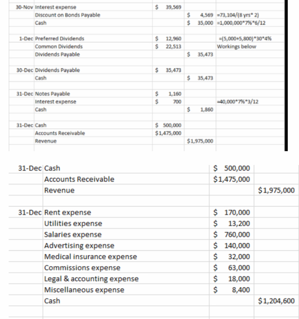 Solved Journal entries Debit Credit Calculation Date Account | Chegg.com