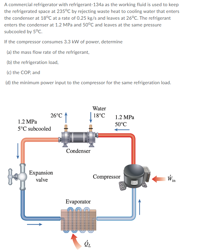 Solved A commercial refrigerator with refrigerant134a as