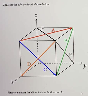 Solved Consider the cubic unit cell shown below. Z Α. B В E | Chegg.com
