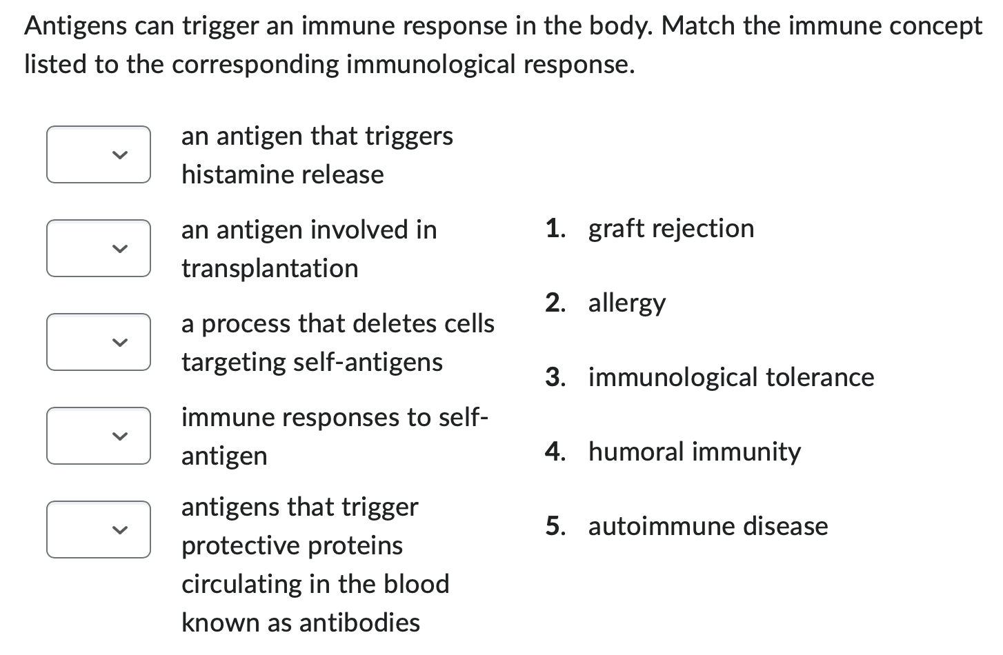 Solved Antigens can trigger an immune response in the body.