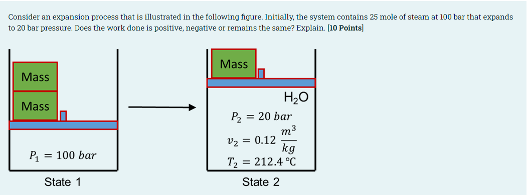 Solved Consider an expansion process that is illustrated in | Chegg.com