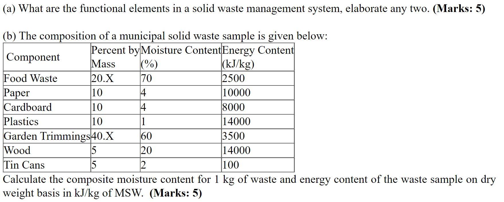 Solved (a) What are the functional elements in a solid waste | Chegg.com