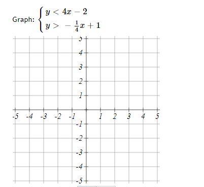 which is the graph of x 2 4 y 2 25 1