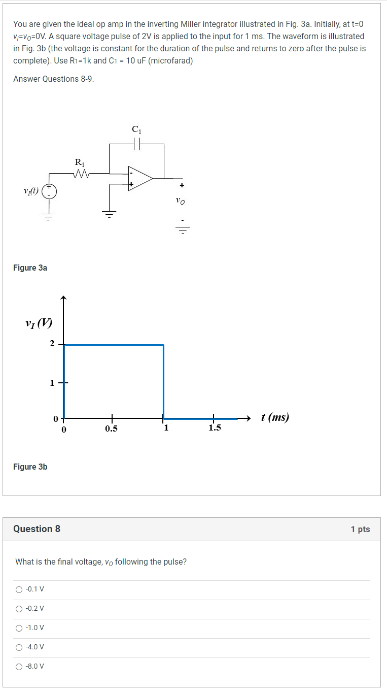 Solved You are given the ideal op amp in the inverting | Chegg.com