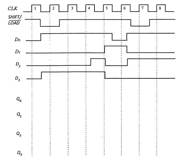 Solved (b) With reference to 4-bits parallel in / serial out | Chegg ...