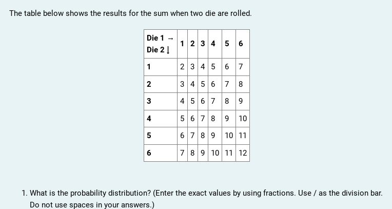 Solved The table below shows the results for the sum when | Chegg.com