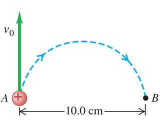 Solved A proton at point AA in (Figure 1) has a speed v0 of | Chegg.com