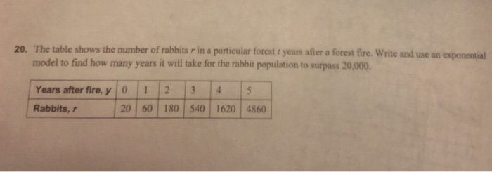 Solved 20. The table shows the number of rabbits r in a | Chegg.com