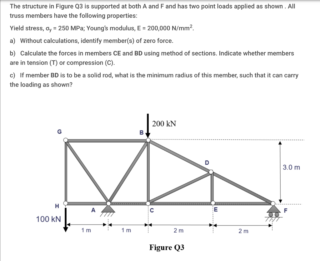 Solved The structure in Figure Q3 is supported at both A and | Chegg.com