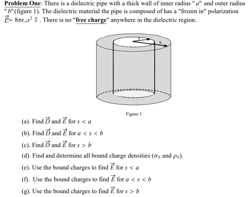 Solved Problem One There Is A Dielectric Pipe With A Thi Chegg Com