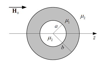 Solved A hollow sphere of internal and external radii a and | Chegg.com